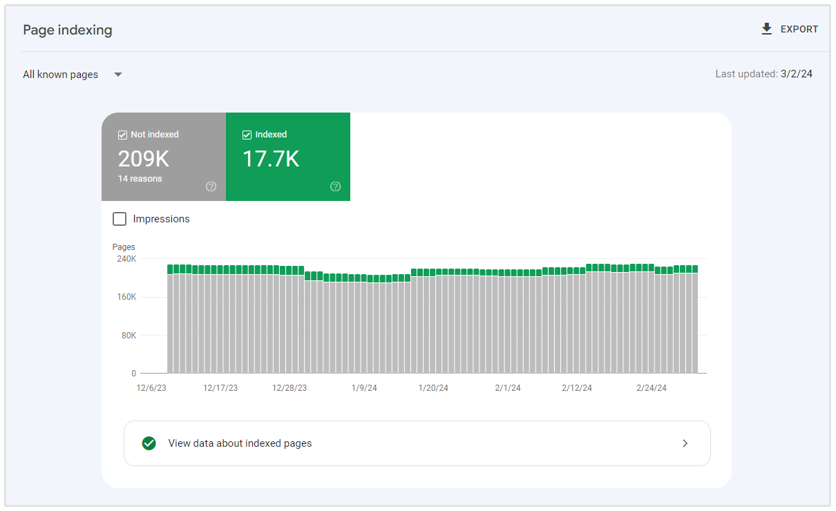 google search console terindeks